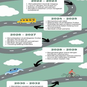 5 Cara Efektif untuk Pemuda dalam Meningkatkan Diri dan Mencapai Tujuan Hidup