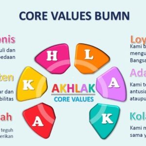 Mengapa Akhlak Mulia Siswa Penting dalam Pendidikan?