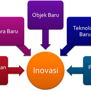 Inovasi Digital yang Menginspirasi Pelajar Muhammadiyah di Era Modern