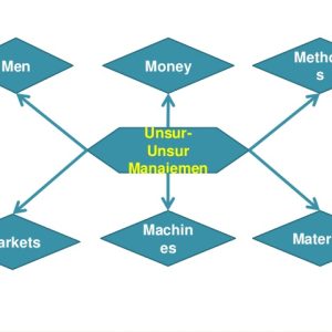 Cara Efektif Mengelola Waktu untuk Pelajar yang Perlu Diketahui
